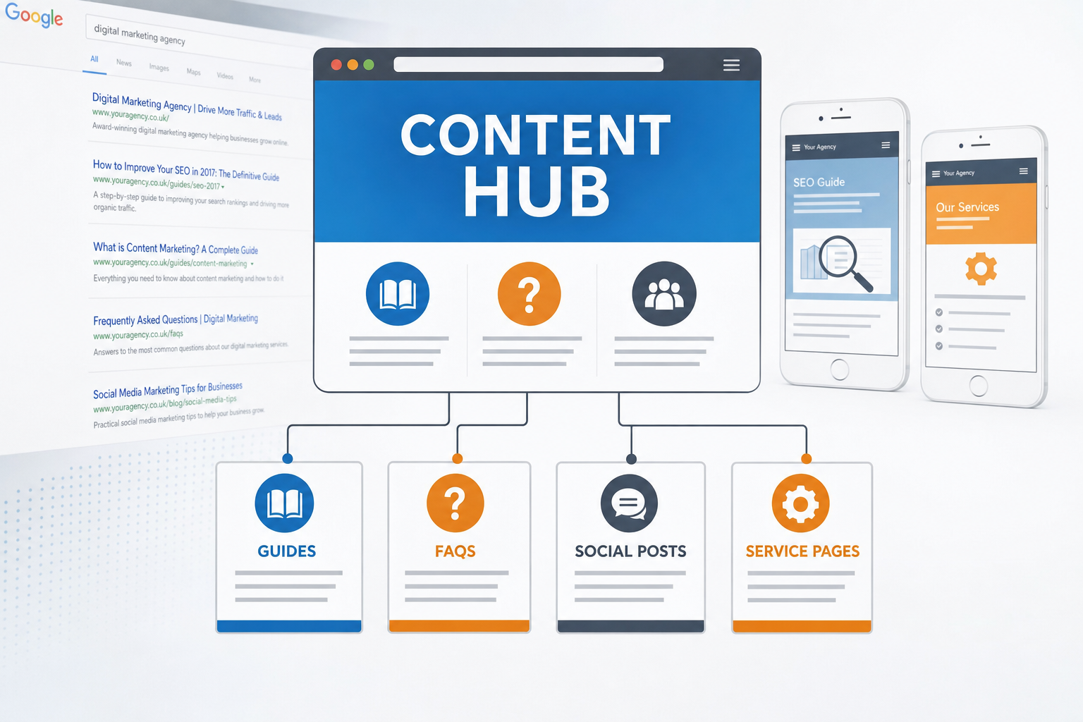Content Hubs Help Businesses Build Topical Authority