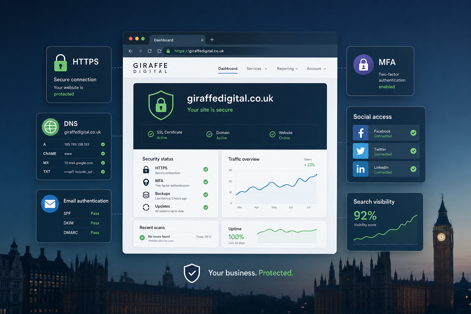 Cyber Security Basics for Growing Digital Businesses