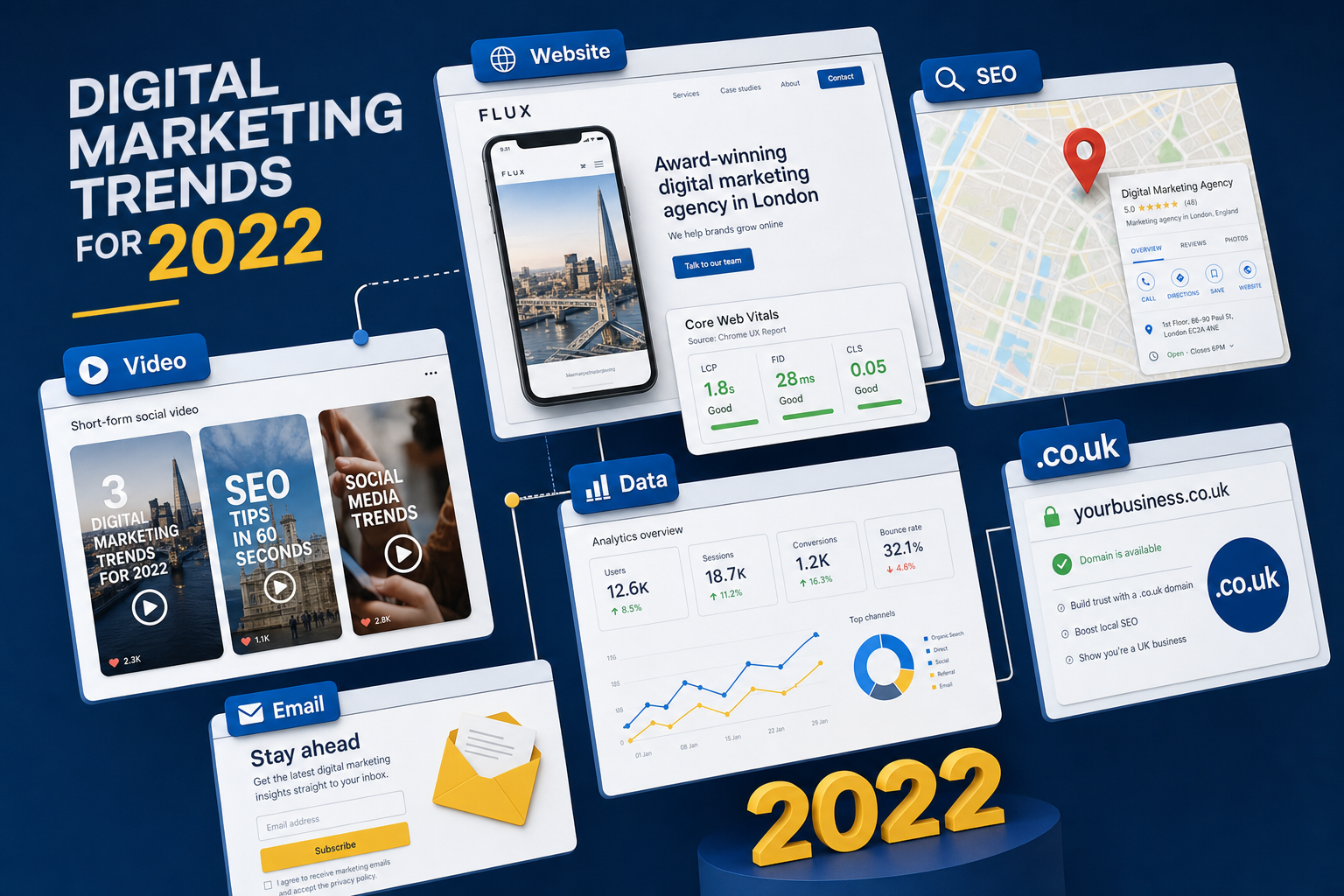 Digital Marketing Trends for 2022