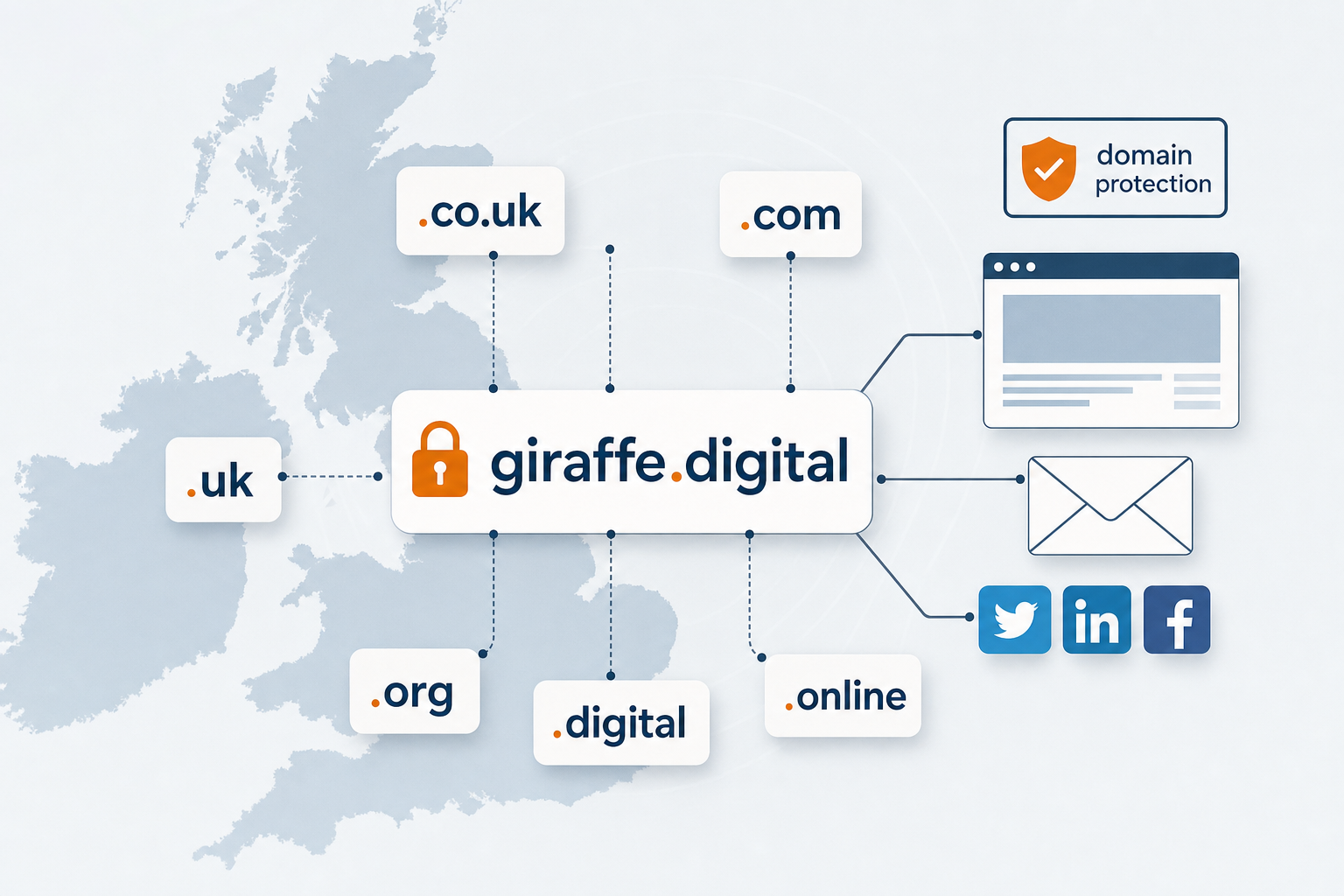 Domain Name Protection Across Multiple Extensions