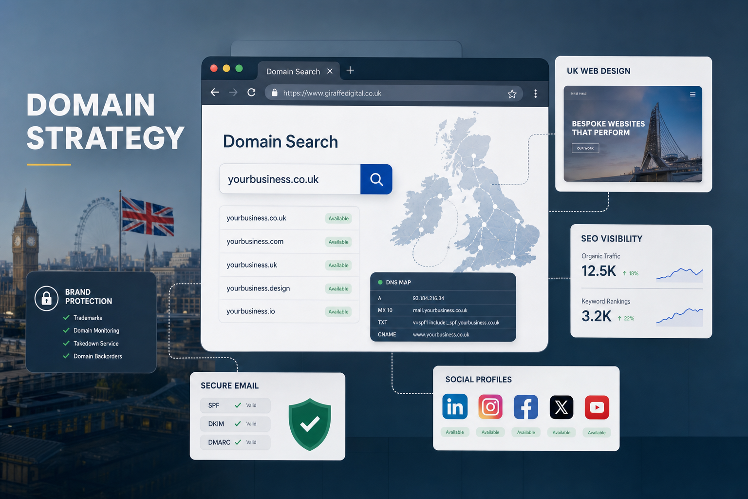 Domain Name Strategy in a Crowded Digital Market