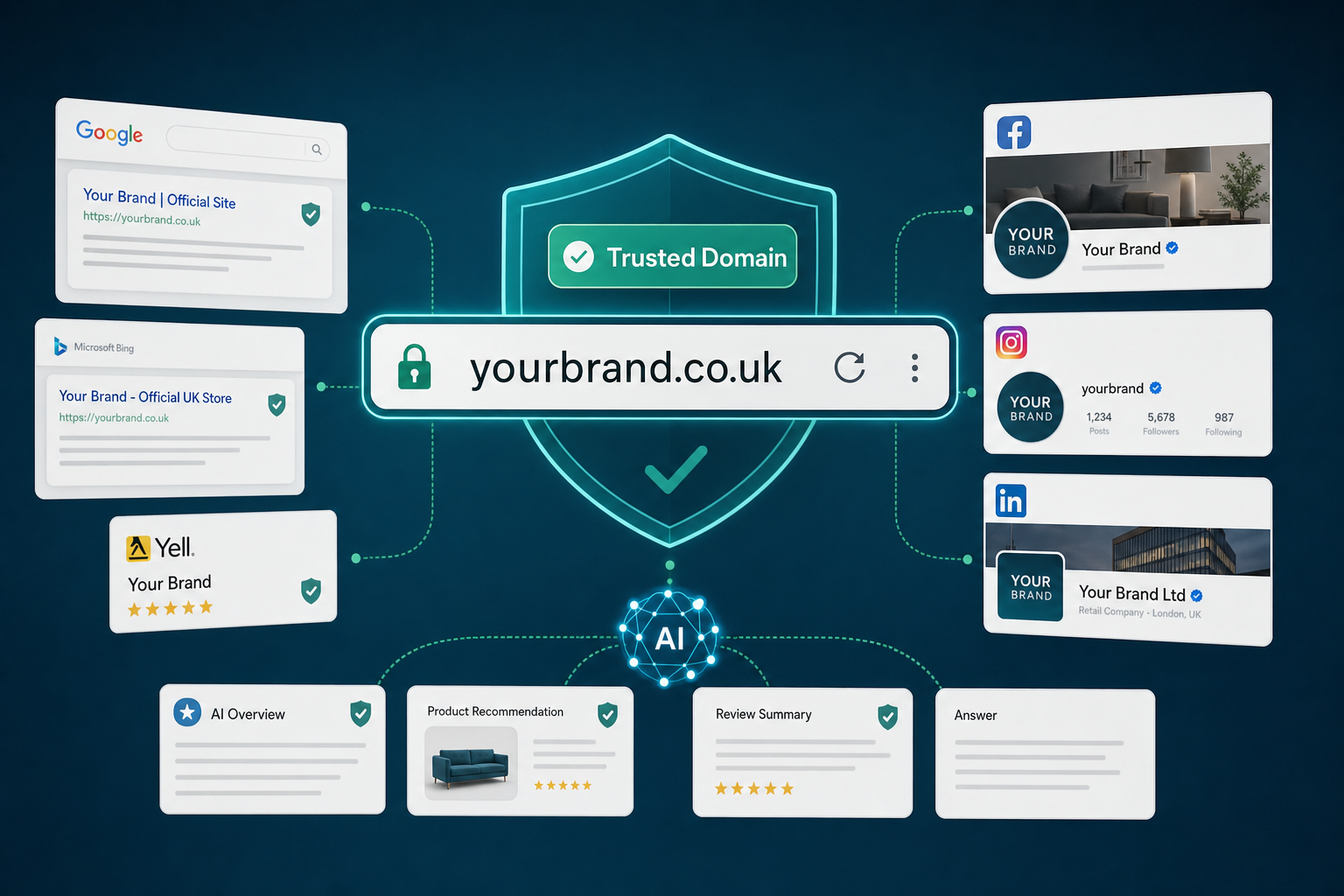 Domain Names and Brand Trust in an AI-Driven Web