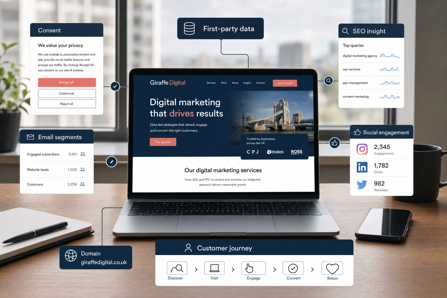 First-Party Data Supports Better Digital Marketing