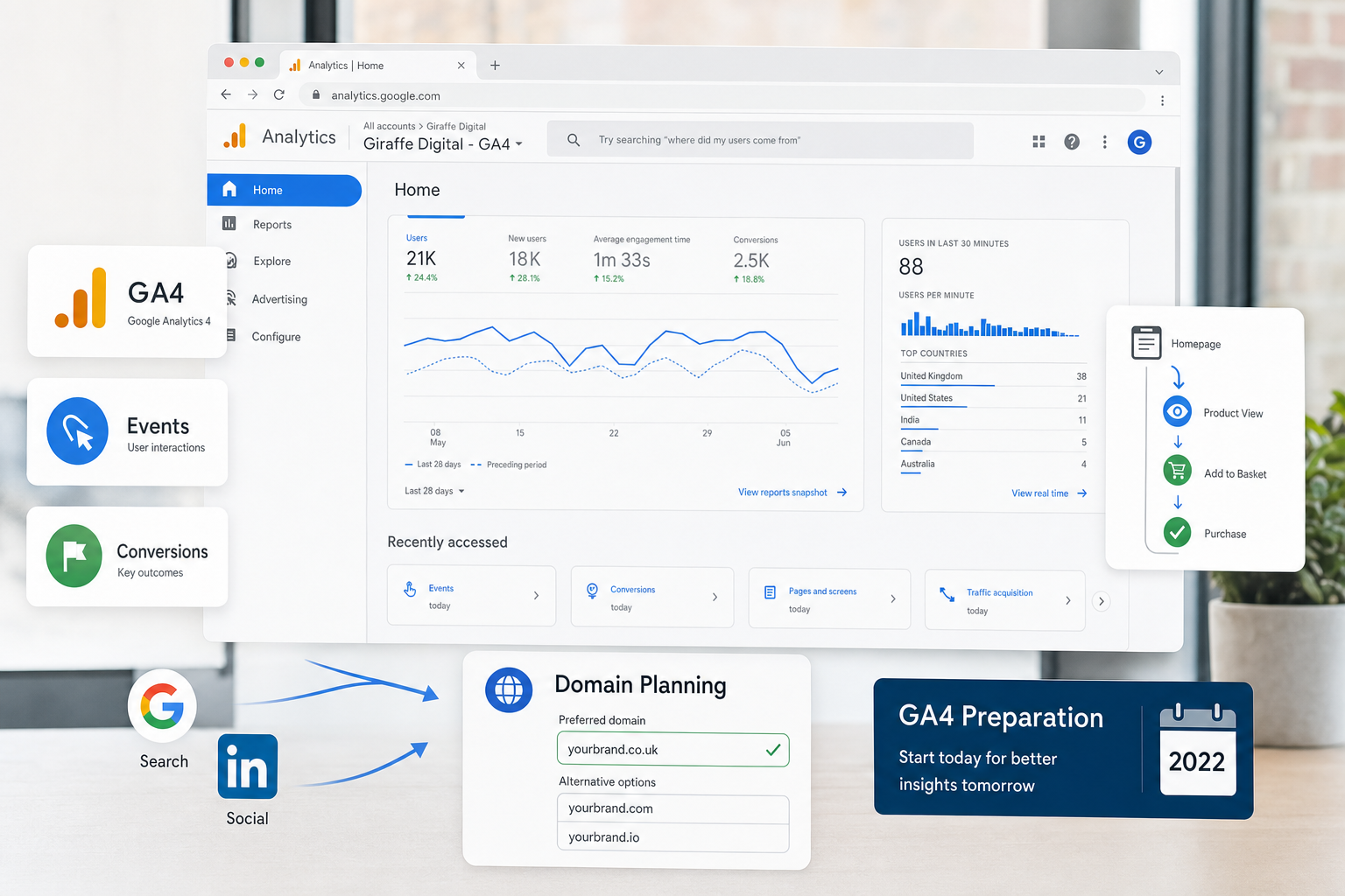 GA4 Preparation Begins for Website Analytics Users