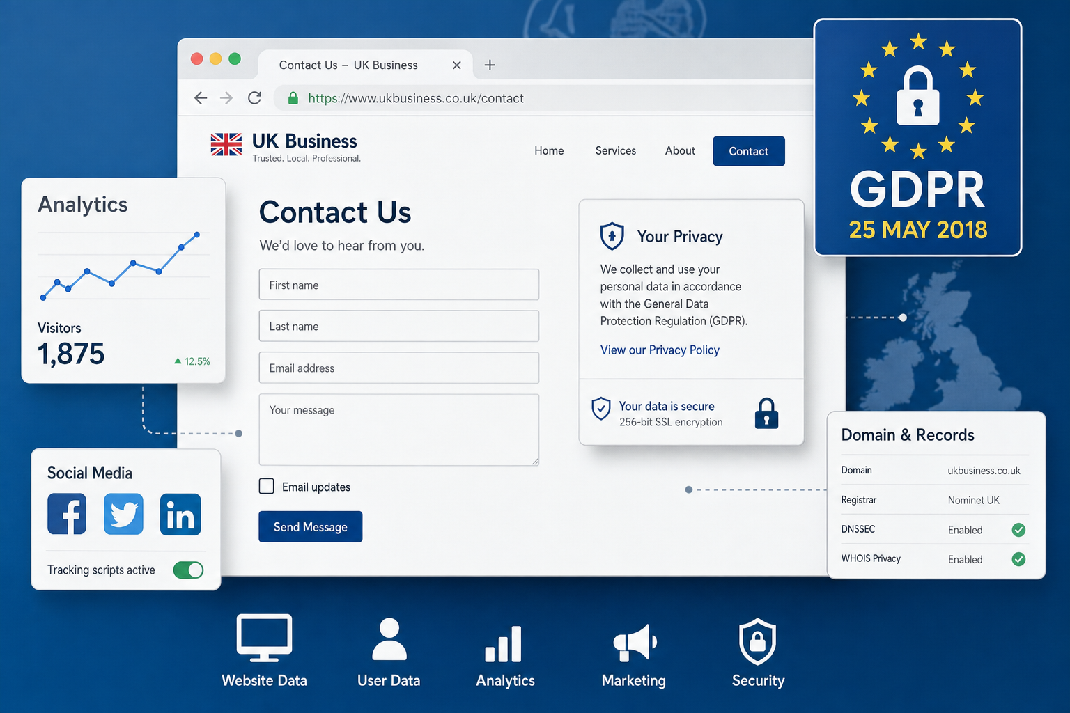 GDPR Changes How Businesses Handle Website Data