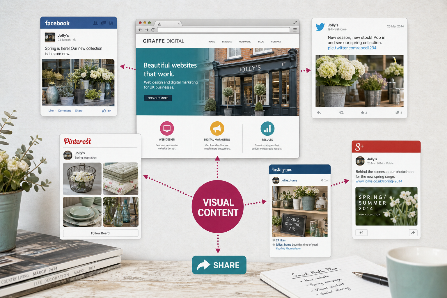 How Visual Content Helps Social Media Engagement