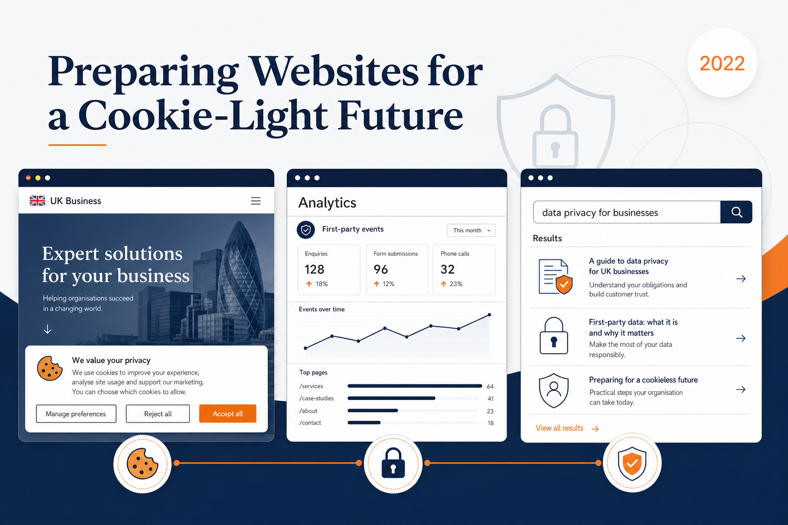 Preparing Websites for a Cookie-Light Future