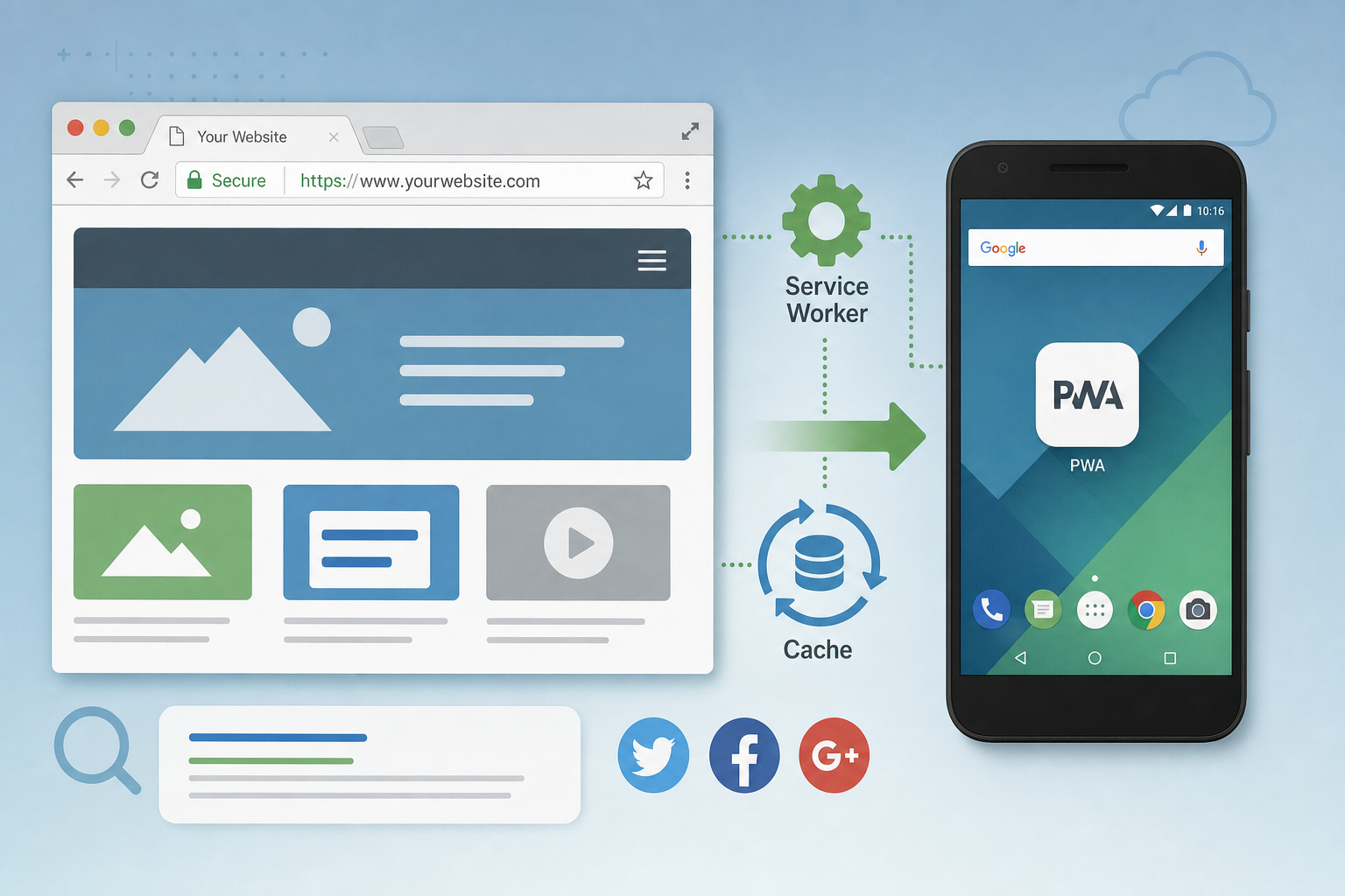 Progressive Web Apps Start to Enter Website Discussions