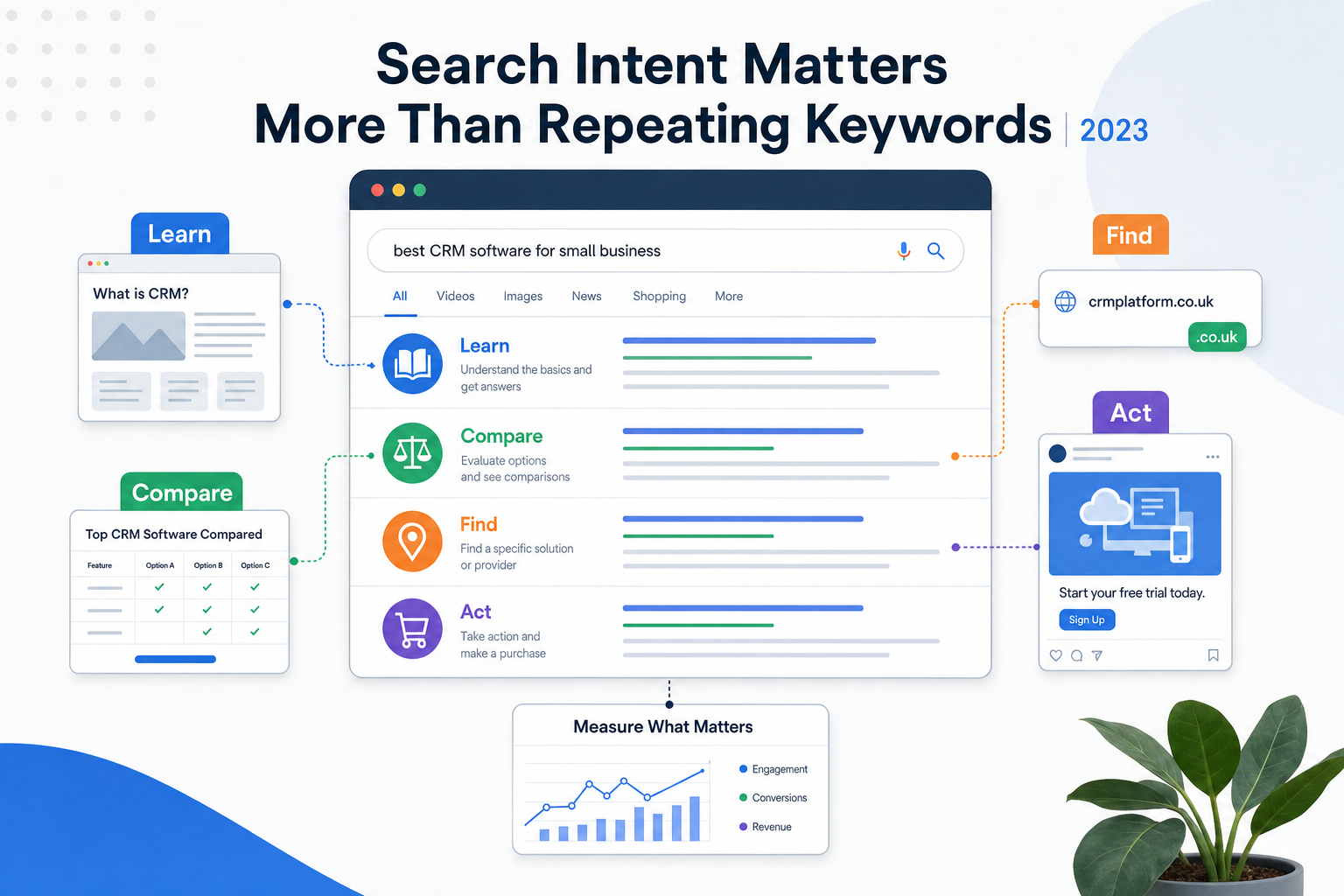 Search Intent Matters More Than Repeating Keywords