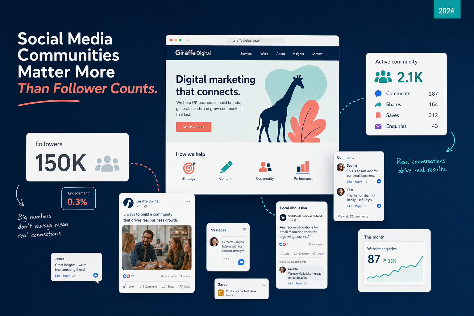 Social Media Communities Matter More Than Follower Counts
