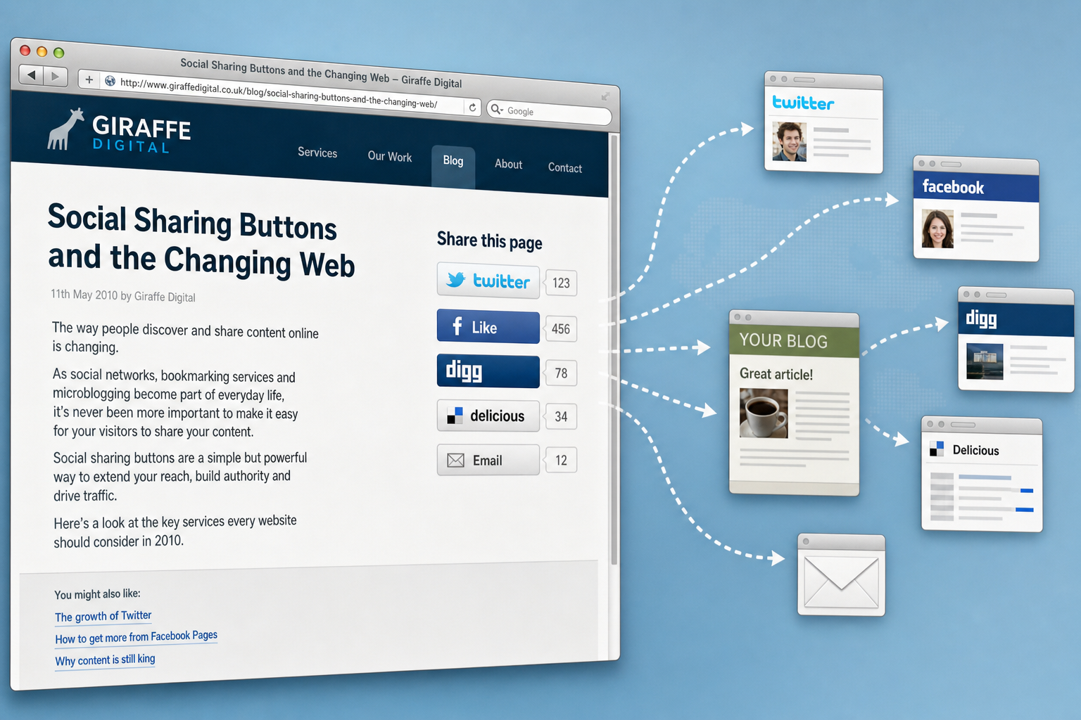 Social Sharing Buttons and the Changing Web